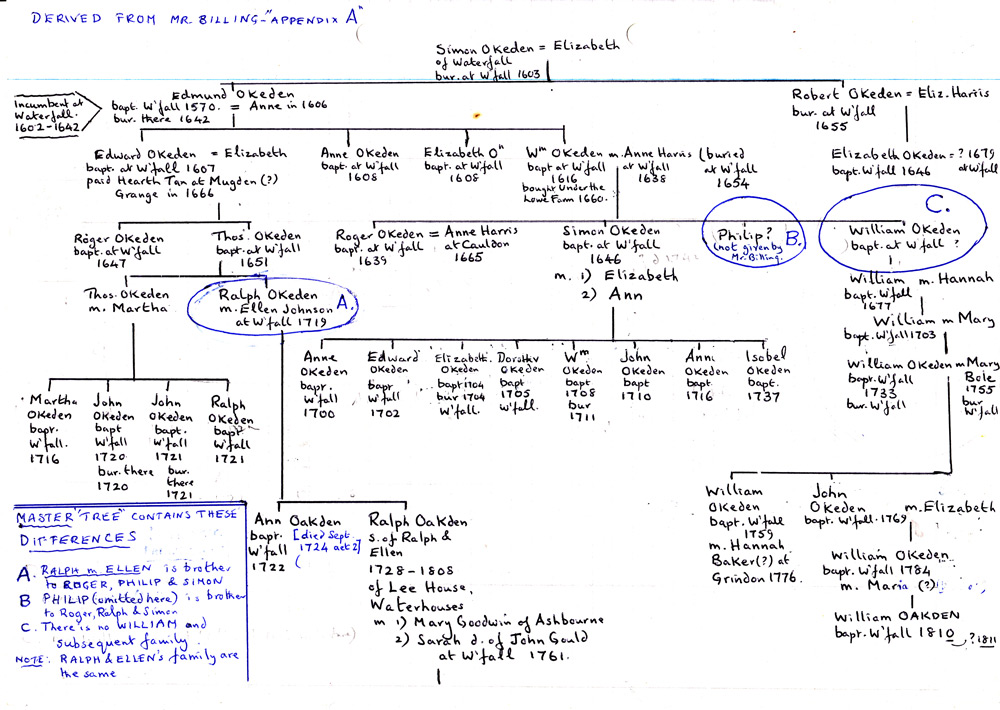 Oakden Family Tree from Mr Billing showing differences WEB